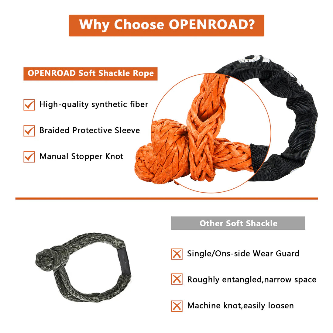 Synthetic Soft Shackle Rope, 2" X 23" (38,000lbs)